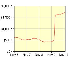 SL money spike